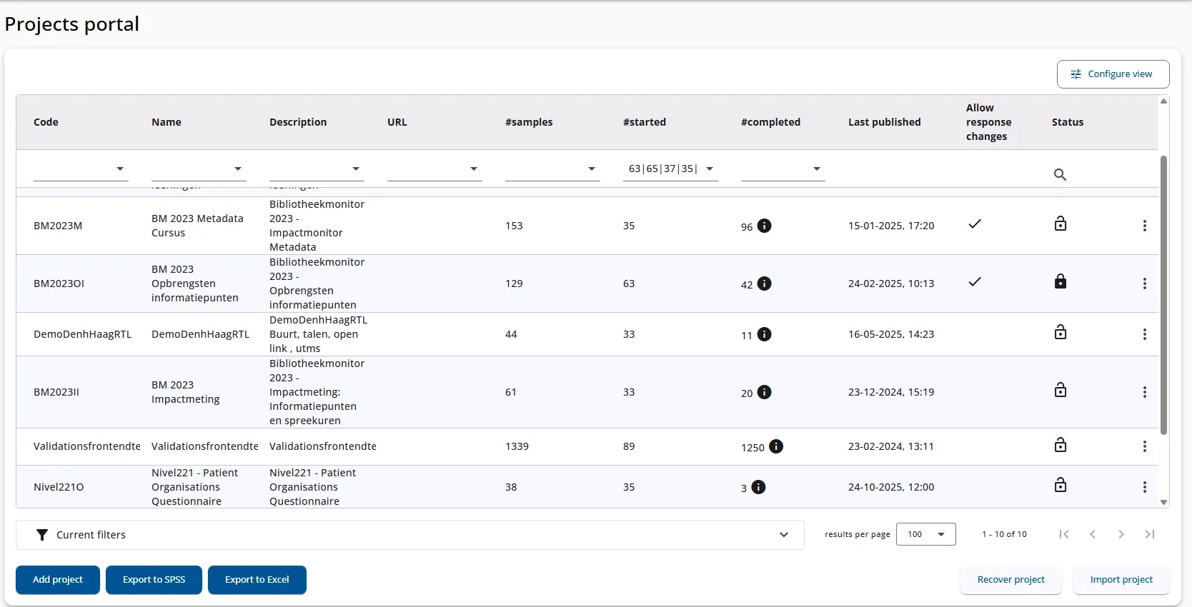 IT5-platformoverzicht met projecten, steekproeven, respons en publicatiestatus