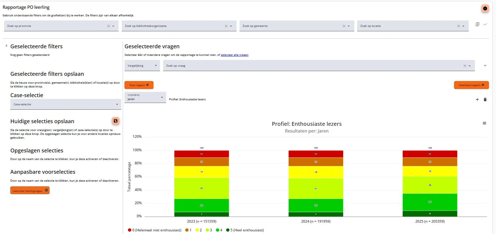 Single Report met filters en een gestapelde resultaatgrafiek
